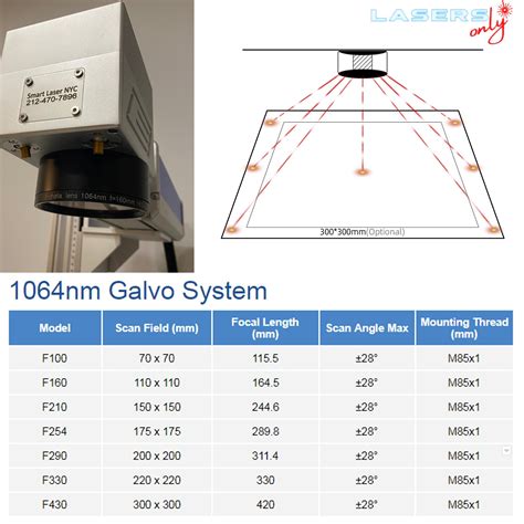 / DPI- 0. . Jpt fiber laser settings